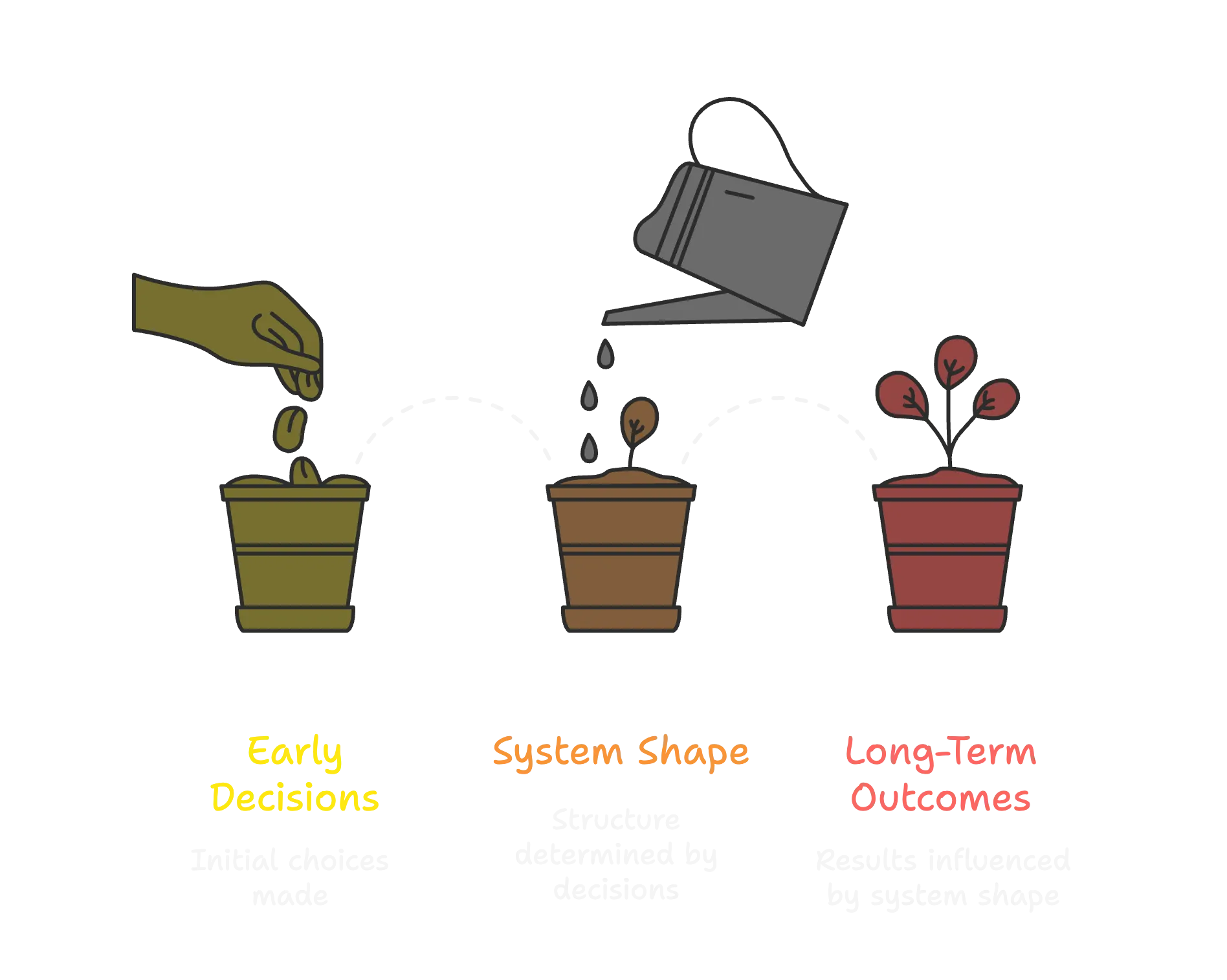 failure-invisible-decisions